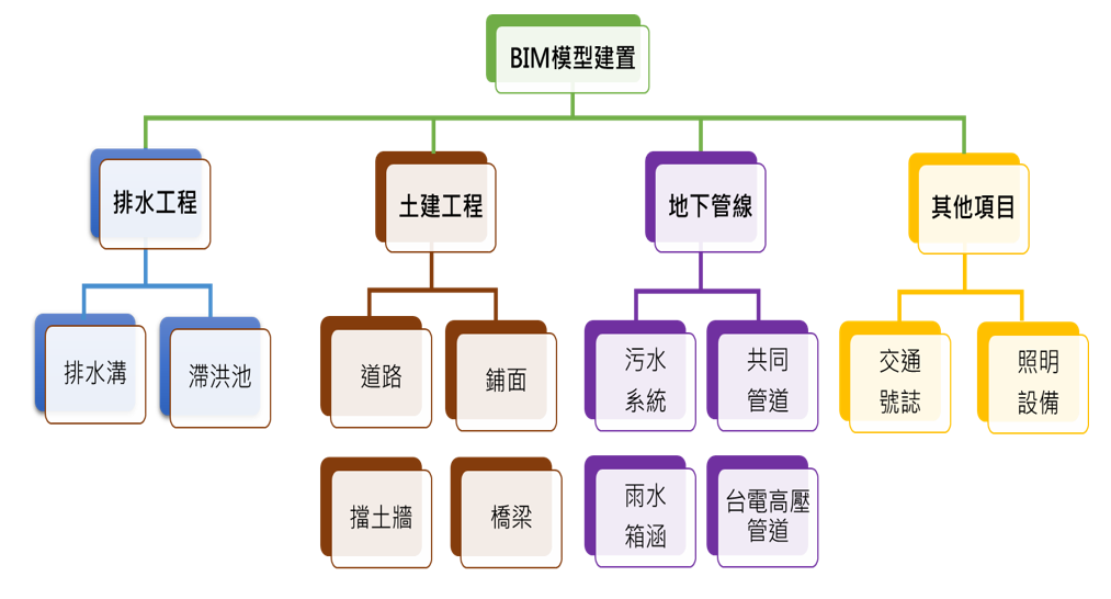 BIM技術 BIM技術