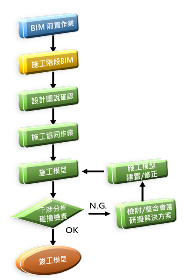BIM技術 BIM技術