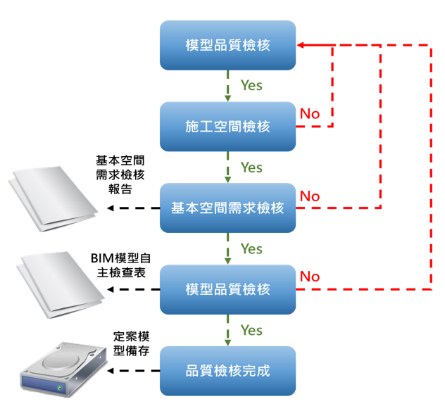 BIM技術 BIM技術