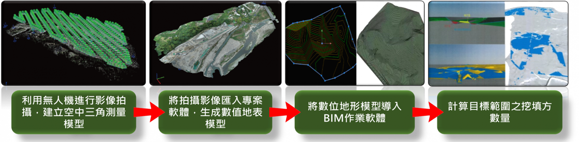 BIM技術 BIM技術