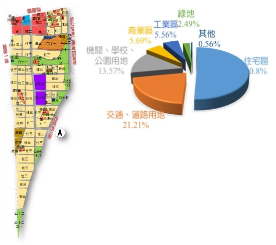 工程簡介 工程簡介