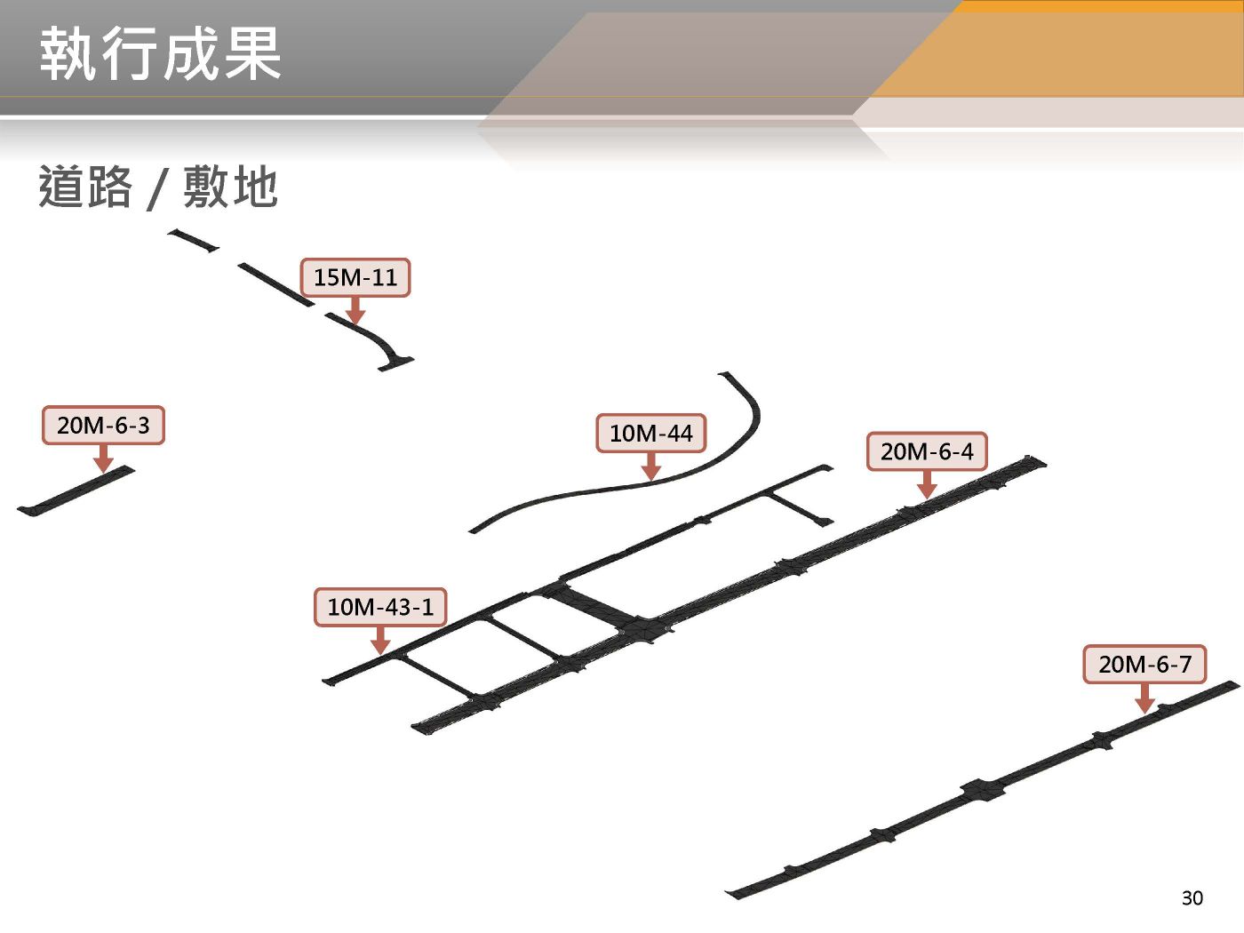 BIM 111年06月第12次會議 BIM 111年06月第12次會議