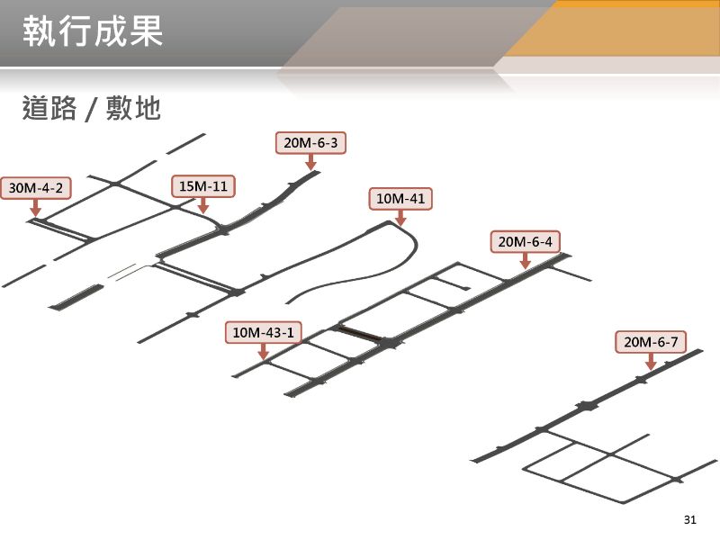 BIM 111年07月第13次會議 BIM 111年07月第13次會議