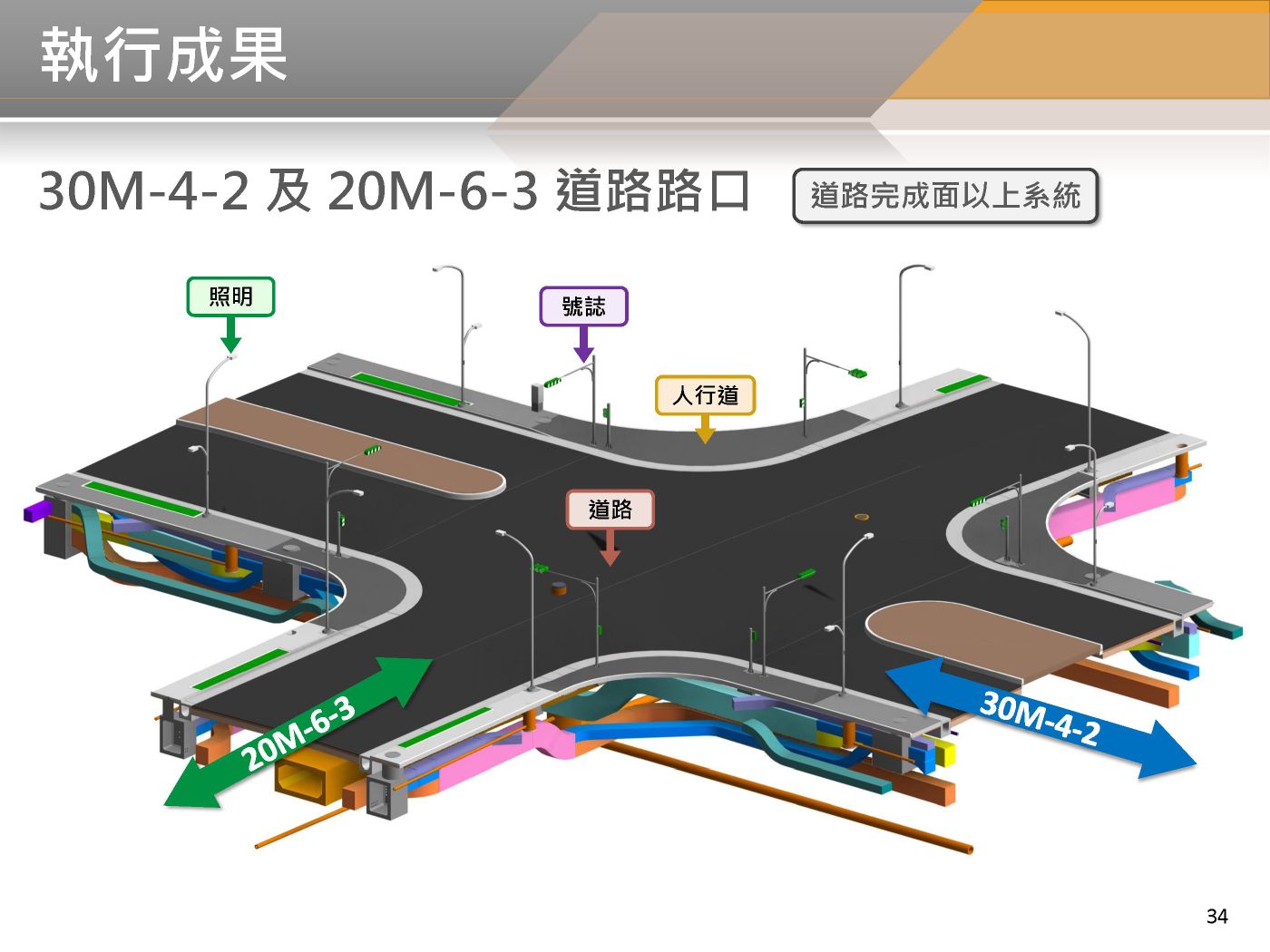 BIM 112年02月第20次會議 BIM 112年02月第20次會議