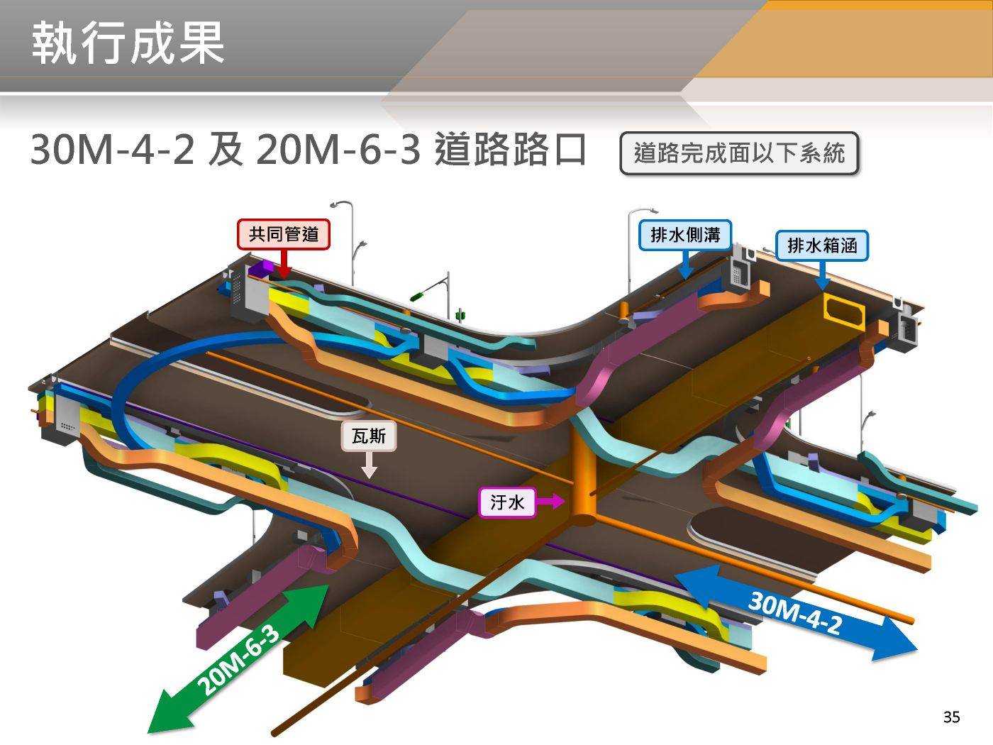 BIM 112年02月第20次會議 BIM 112年02月第20次會議