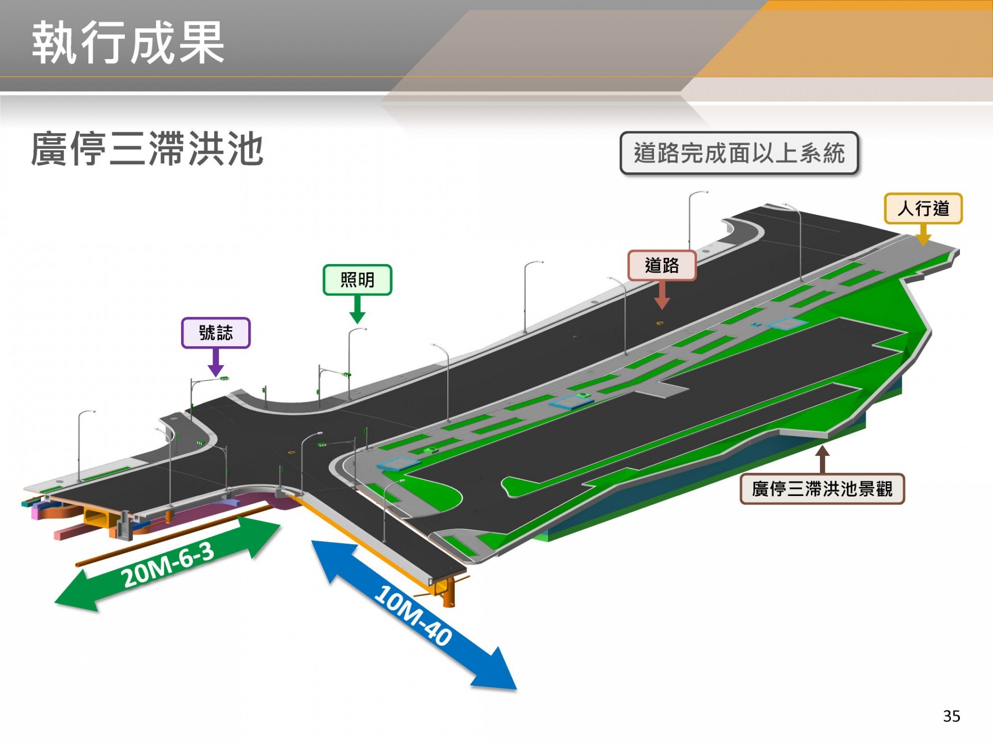 BIM 112年03月第21次會議 BIM 112年03月第21次會議