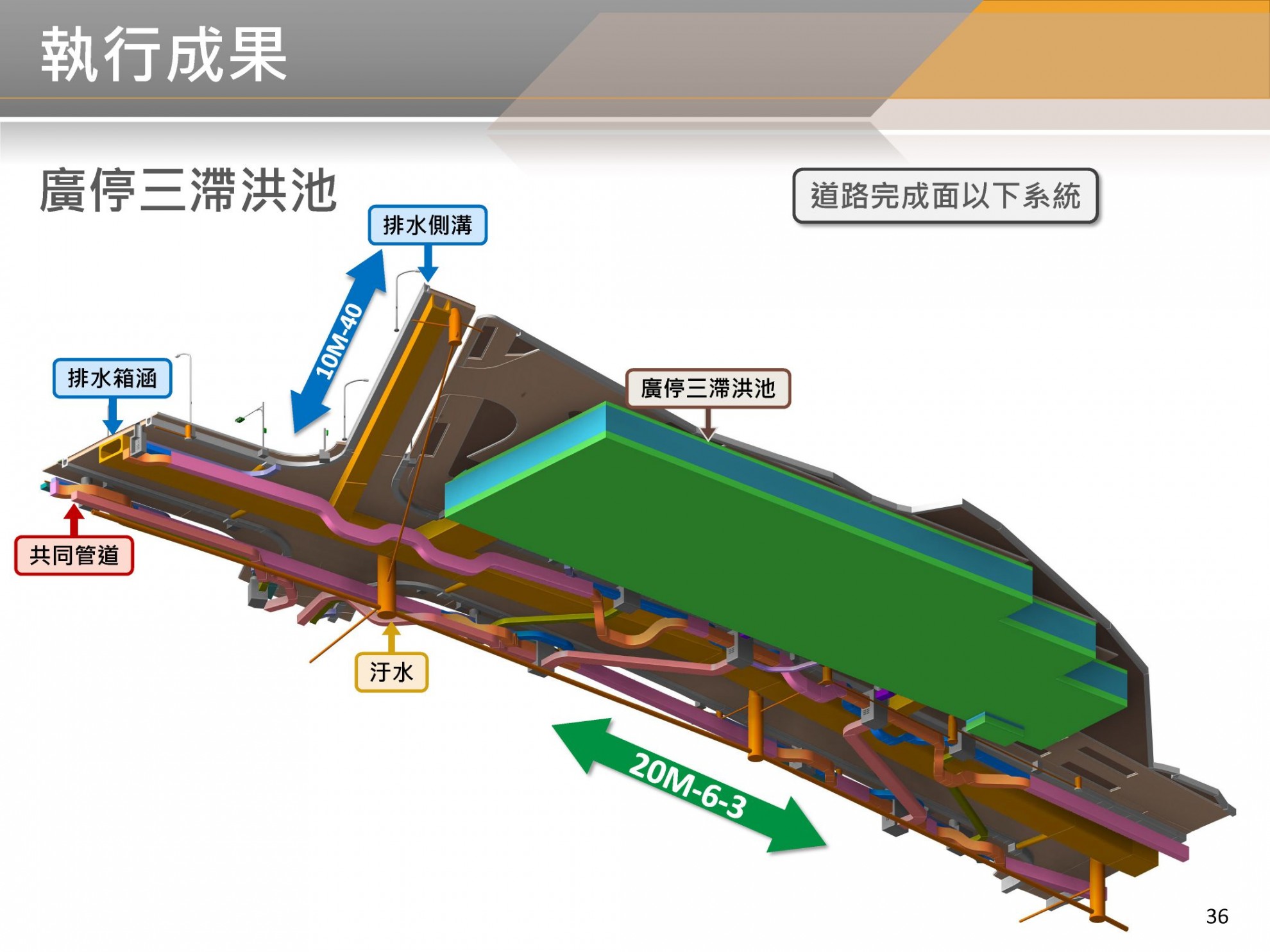 BIM 112年03月第21次會議 BIM 112年03月第21次會議