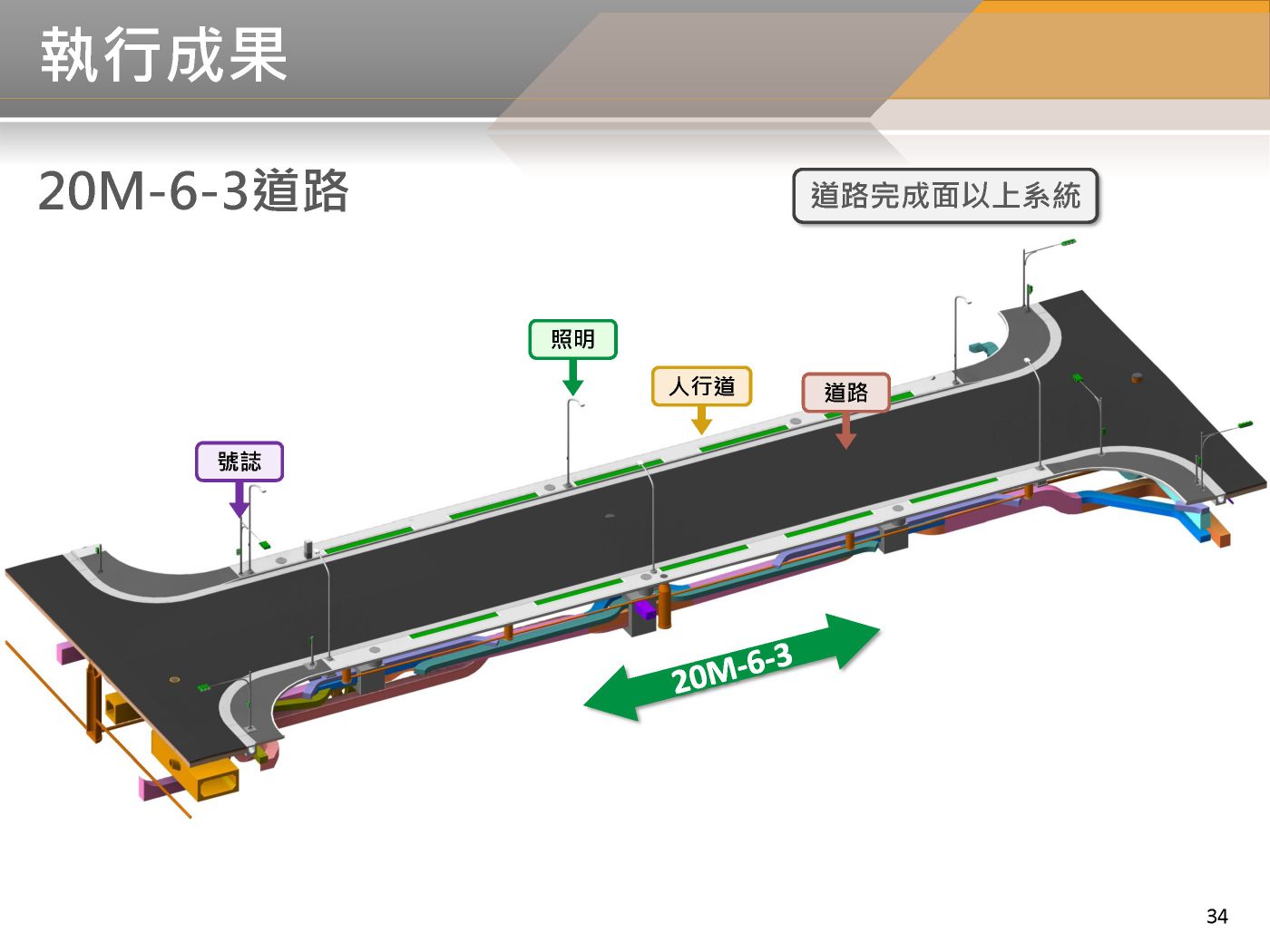 BIM 112年04月第22次會議 BIM 112年04月第22次會議