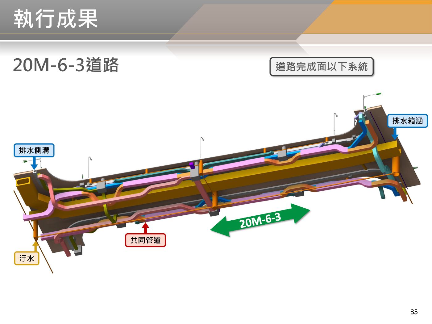 BIM 112年04月第22次會議 BIM 112年04月第22次會議