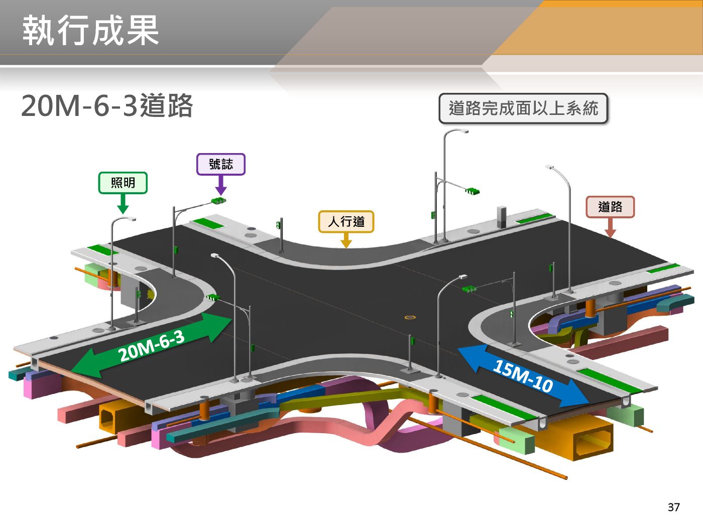 BIM 112年05月第23次會議 BIM 112年05月第23次會議