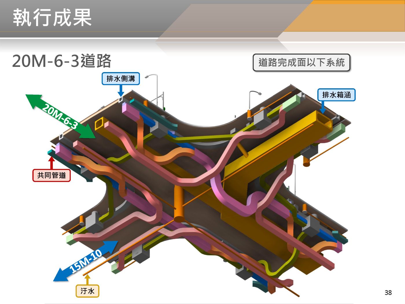 BIM 112年05月第23次會議 BIM 112年05月第23次會議