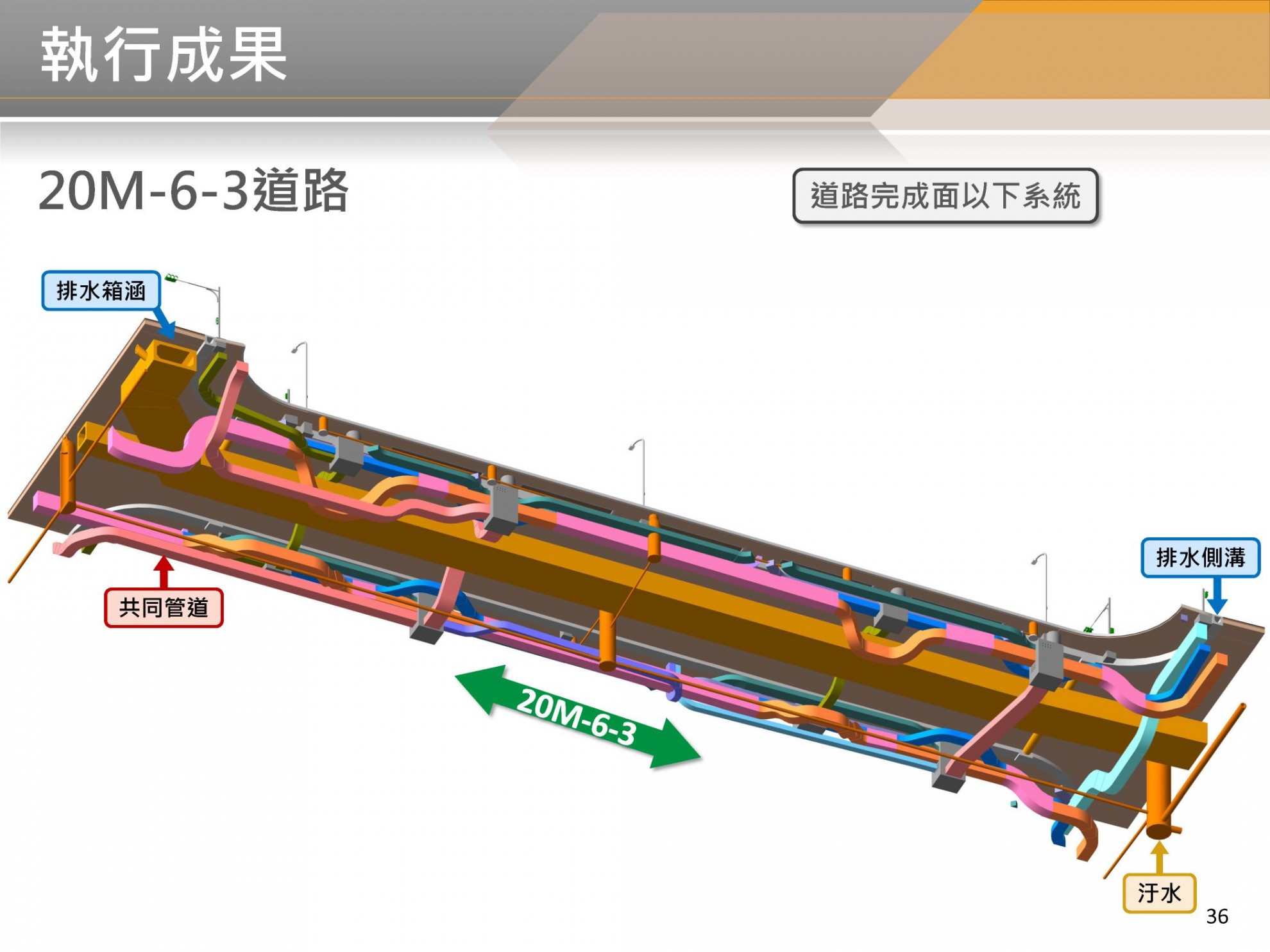 BIM 112年06月第24次會議 BIM 112年06月第24次會議