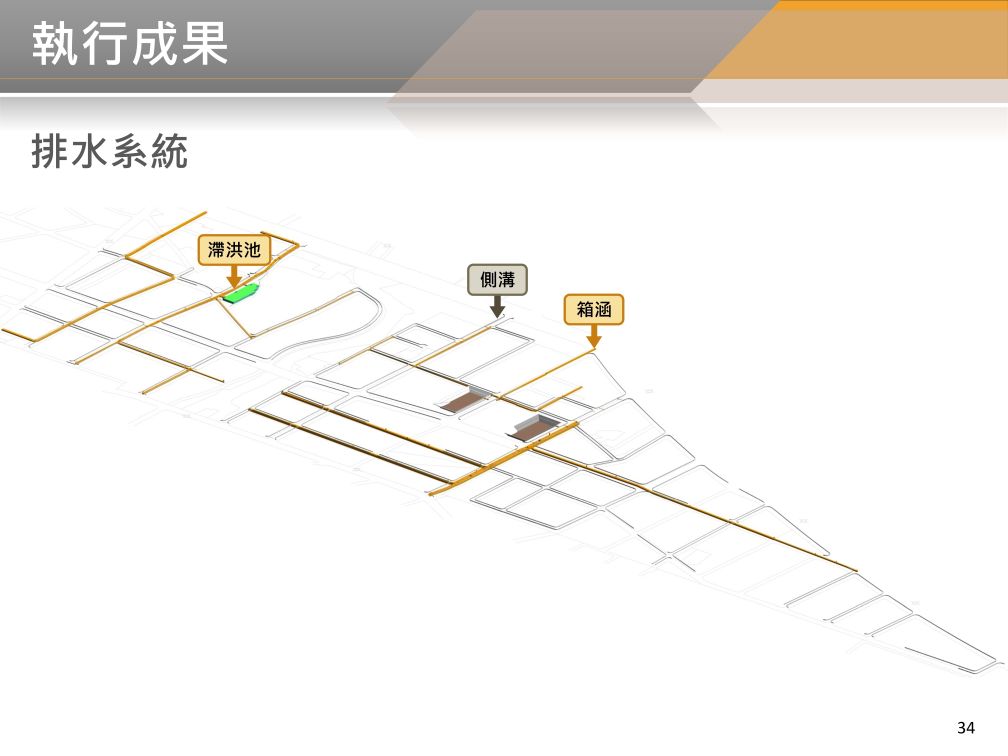 BIM 112年07月第25次會議 BIM 112年07月第25次會議