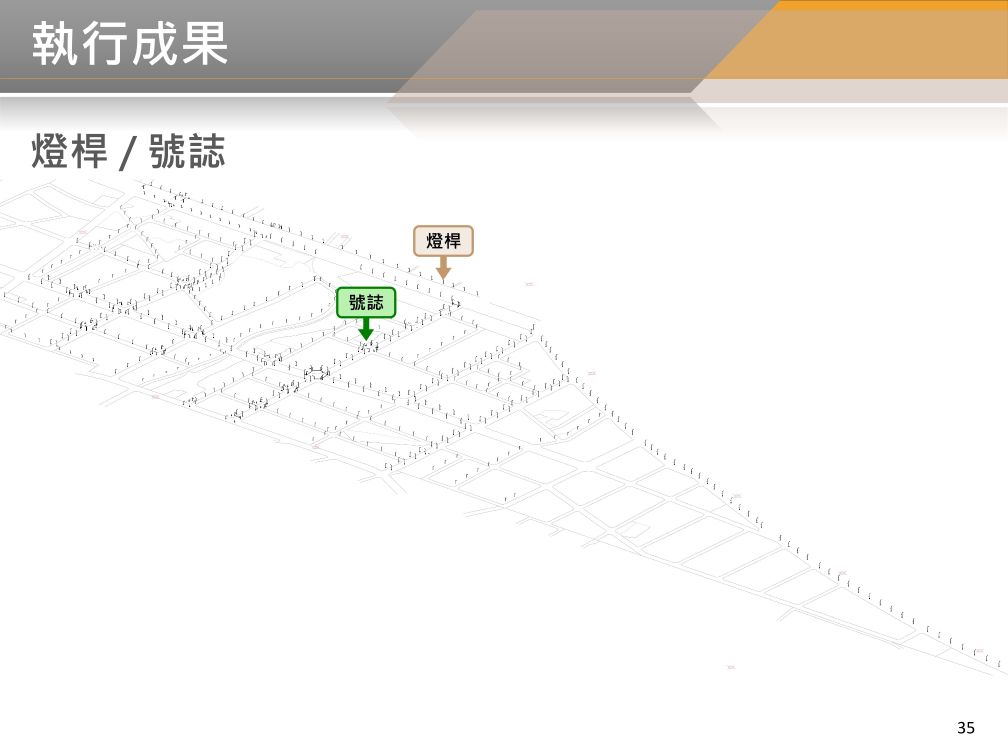 BIM 112年07月第25次會議 BIM 112年07月第25次會議