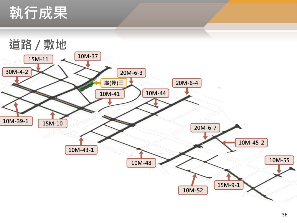 BIM 112年07月第25次會議 BIM 112年07月第25次會議