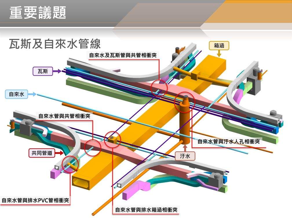 BIM 112年07月第25次會議 BIM 112年07月第25次會議