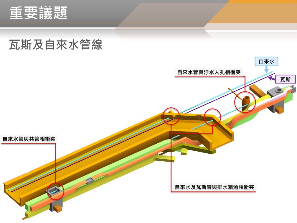 BIM 112年07月第25次會議 BIM 112年07月第25次會議