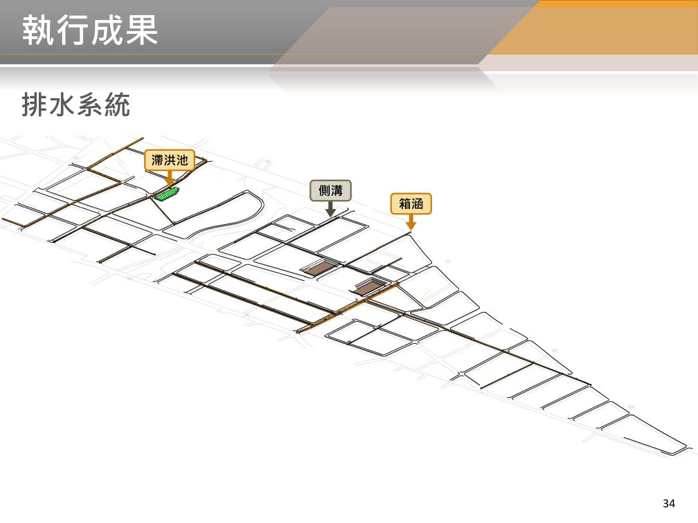 BIM 112年09月第27次會議 BIM 112年09月第27次會議