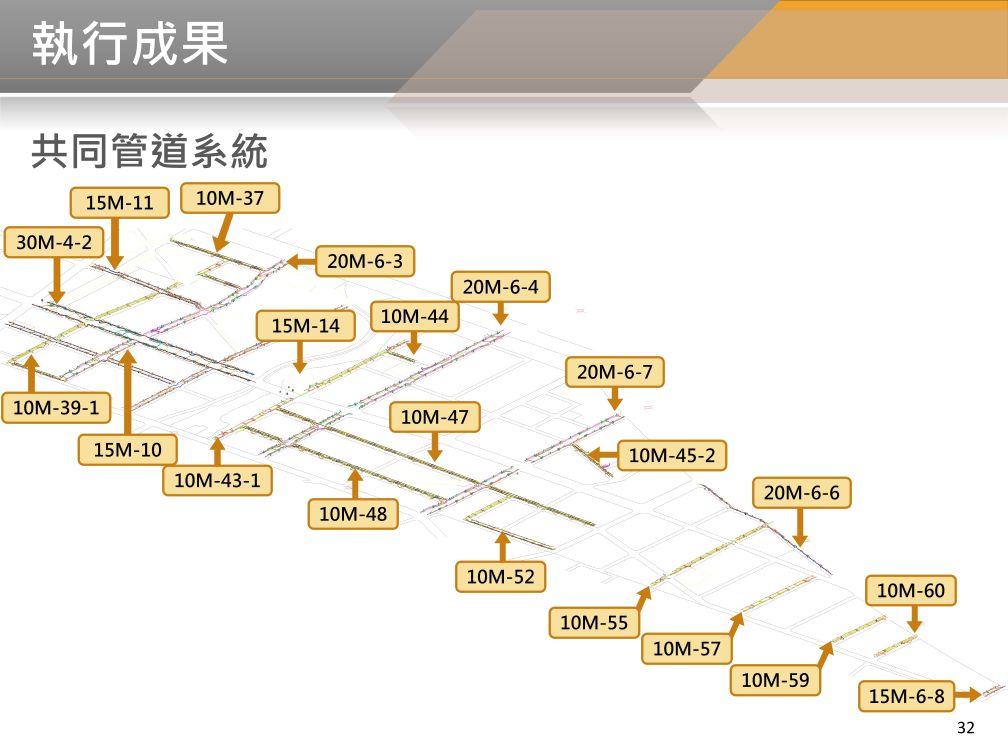 BIM 112年10月第28次會議 BIM 112年10月第28次會議