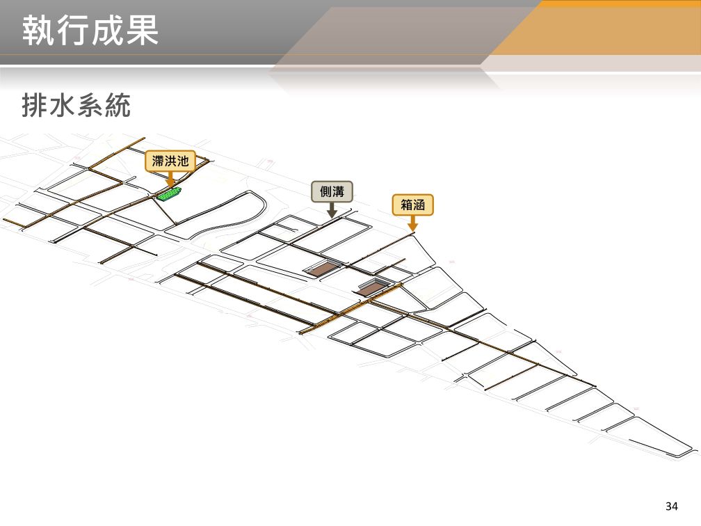 BIM 112年10月第28次會議 BIM 112年10月第28次會議