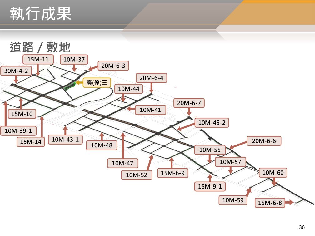 BIM 112年10月第28次會議 BIM 112年10月第28次會議