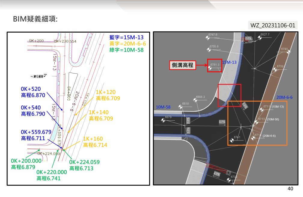 BIM 112年11月第29次會議 BIM 112年11月第29次會議