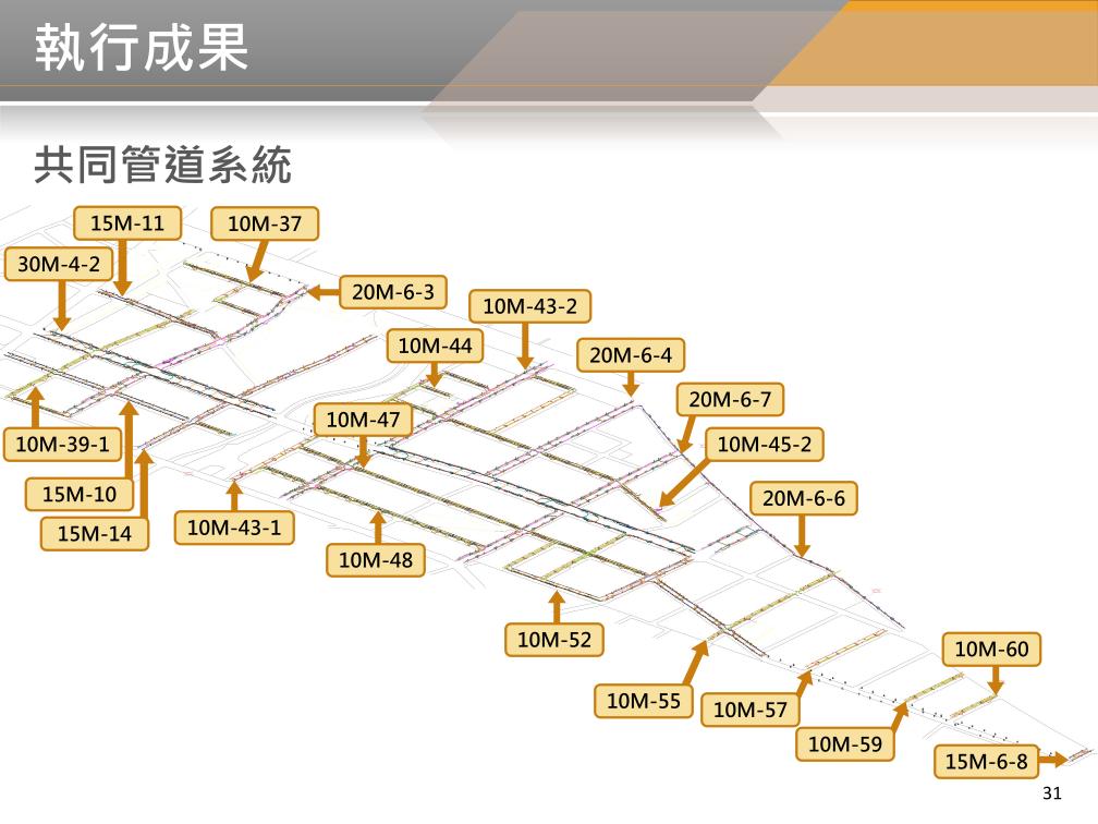 BIM 113年1月第31次會議 BIM 113年1月第31次會議