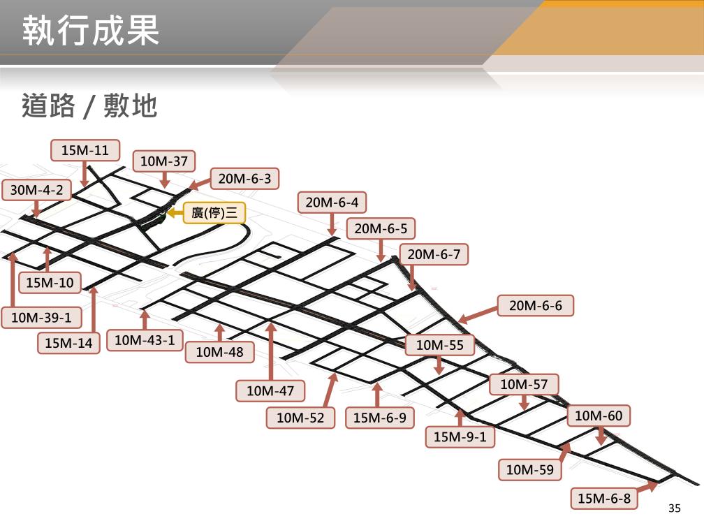 BIM 113年1月第31次會議 BIM 113年1月第31次會議