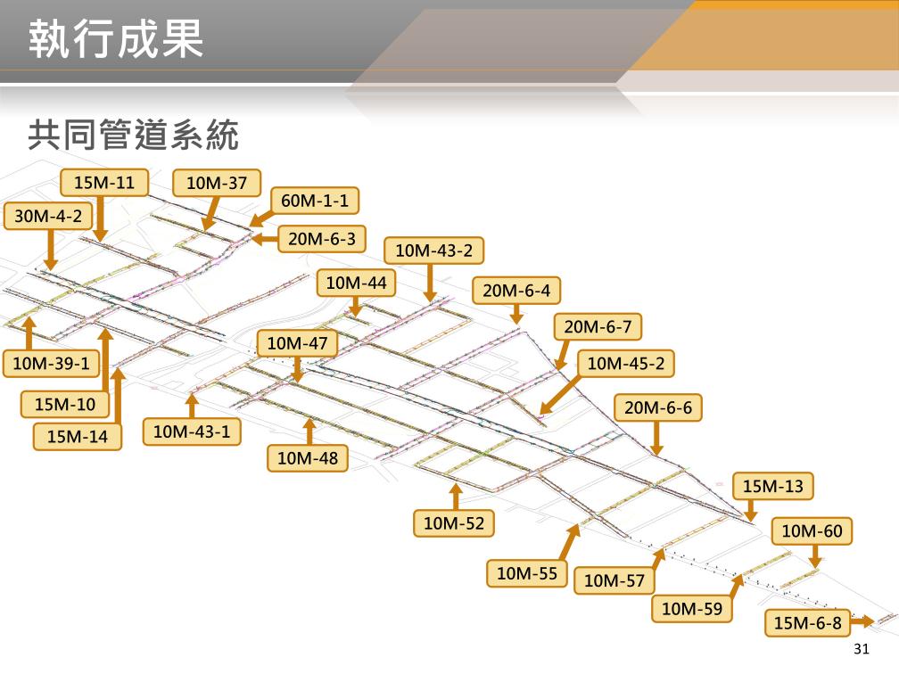 BIM 113年2月第32次會議 BIM 113年2月第32次會議