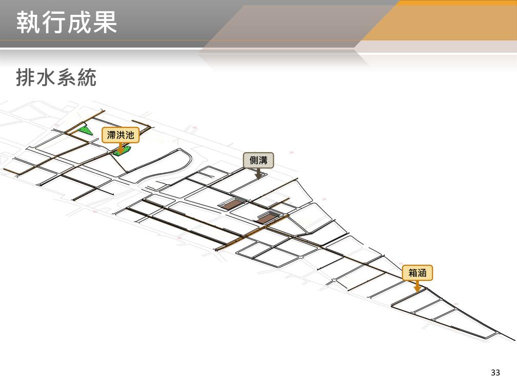 BIM 113年2月第32次會議 BIM 113年2月第32次會議