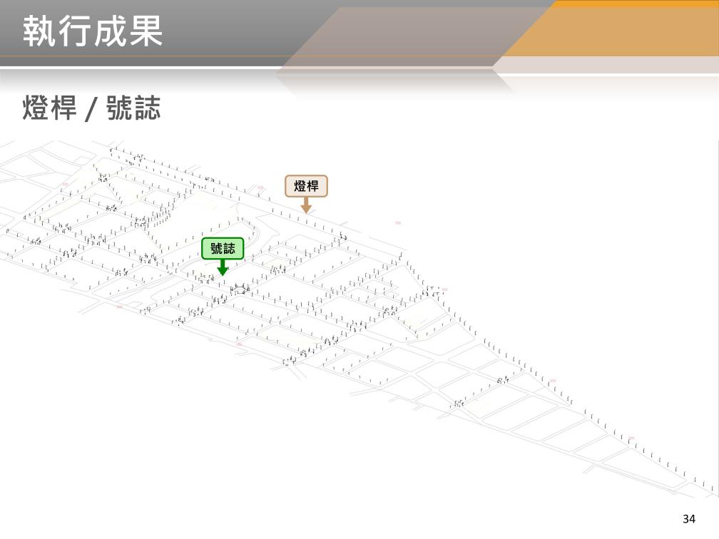 BIM 113年2月第32次會議 BIM 113年2月第32次會議