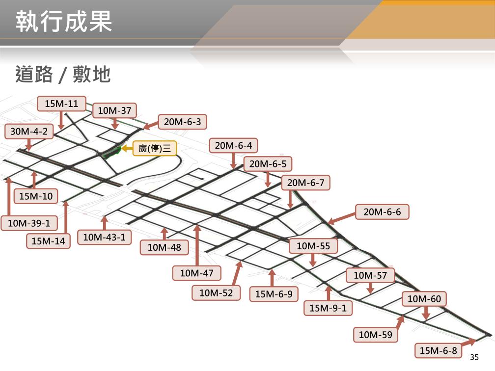 BIM 113年2月第32次會議 BIM 113年2月第32次會議