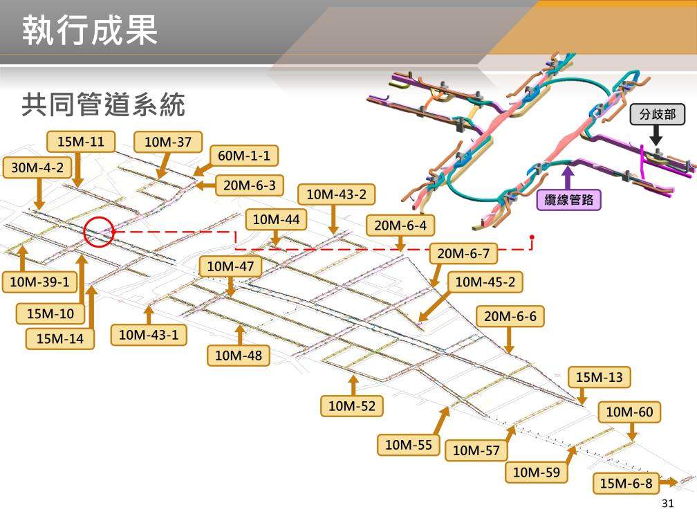 BIM 113年3月第33次會議 BIM 113年3月第33次會議
