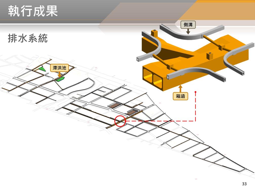 BIM 113年3月第33次會議 BIM 113年3月第33次會議