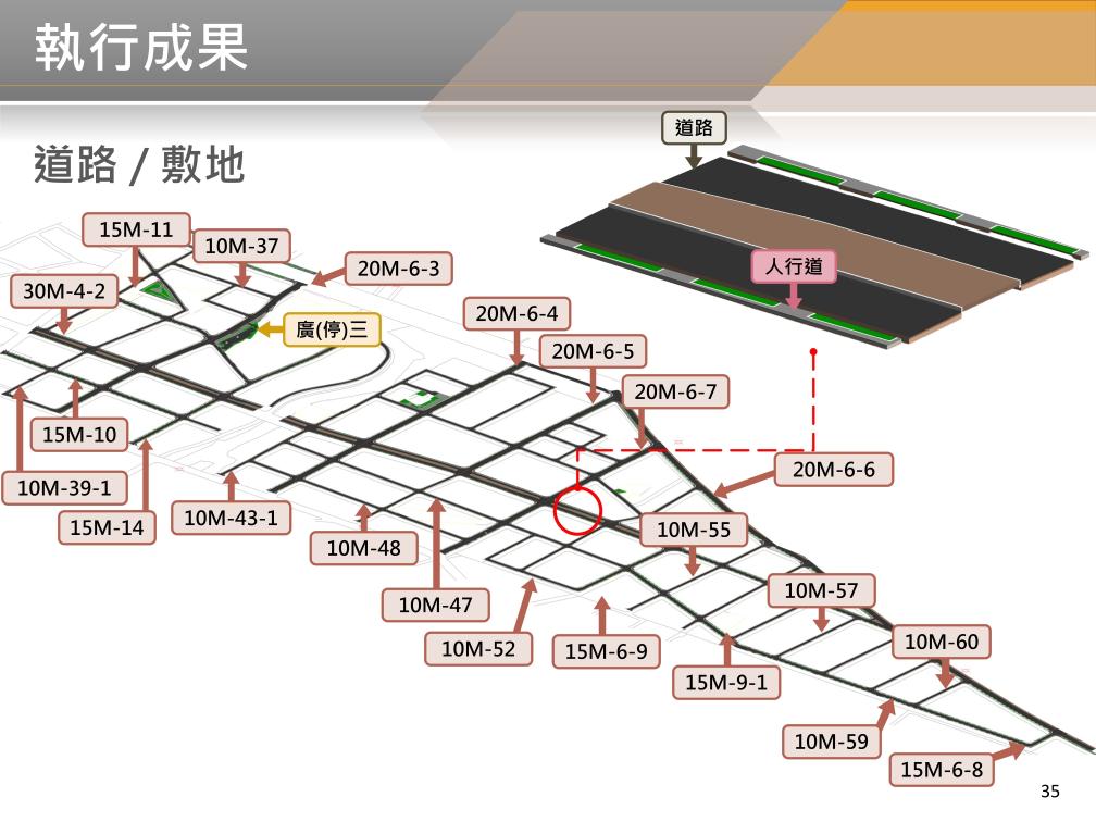 BIM 113年3月第33次會議 BIM 113年3月第33次會議