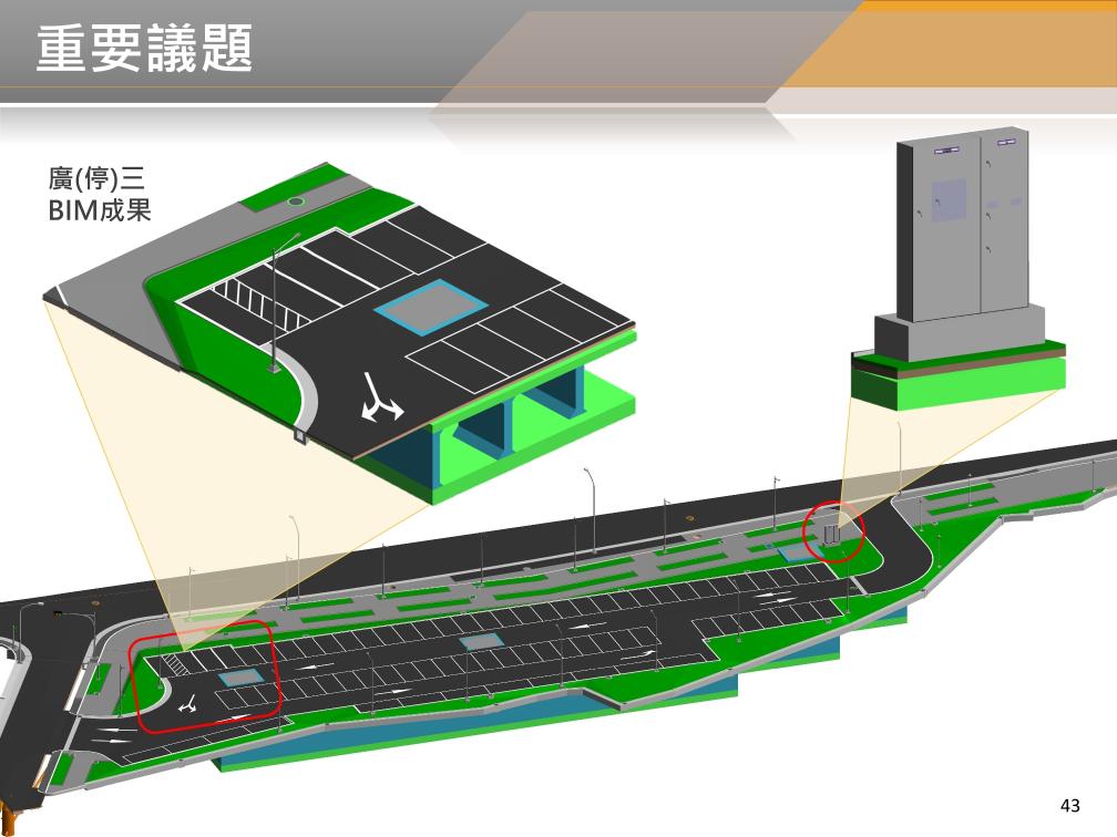 BIM 113年3月第33次會議 BIM 113年3月第33次會議