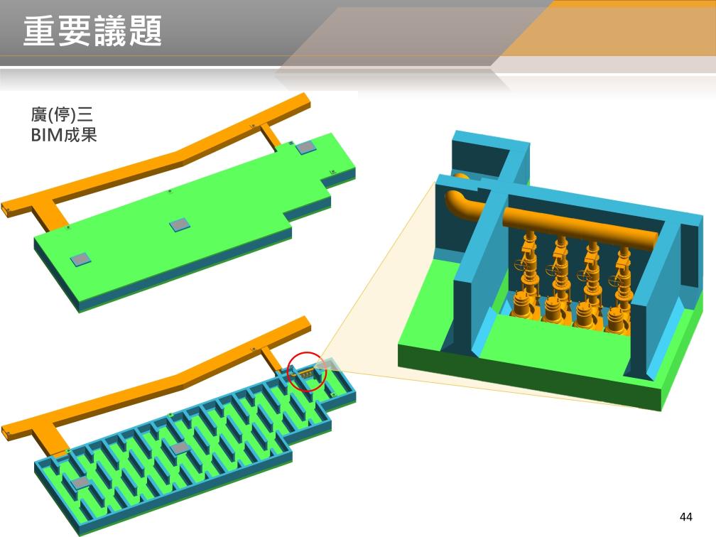 BIM 113年3月第33次會議 BIM 113年3月第33次會議