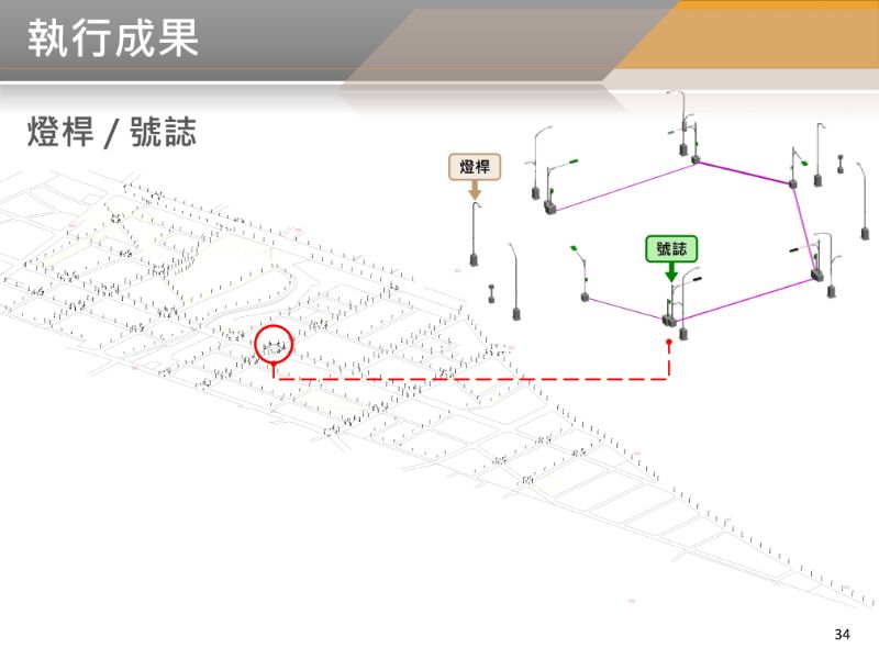 BIM 113年4月第34次會議 BIM 113年4月第34次會議