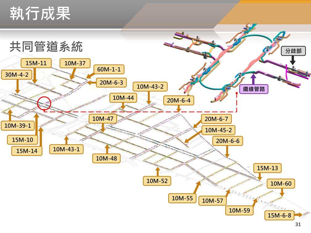 BIM 113年5月第35次會議 BIM 113年5月第35次會議