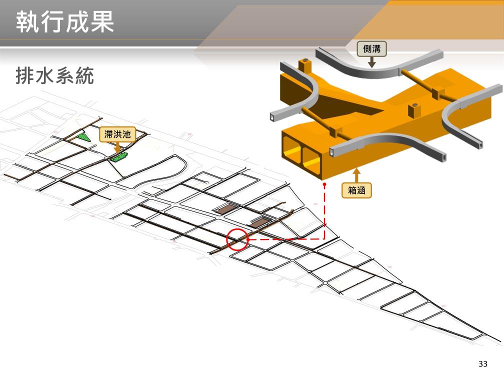 BIM 113年5月第35次會議 BIM 113年5月第35次會議