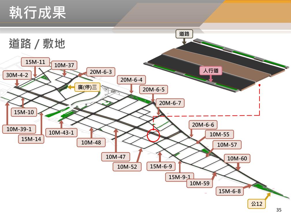 BIM 113年5月第35次會議 BIM 113年5月第35次會議