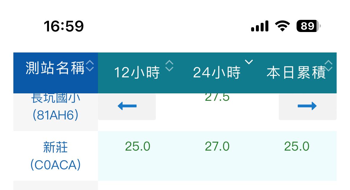 0602-驟雨(工區袪水作業)、管理維護(勤前教育)