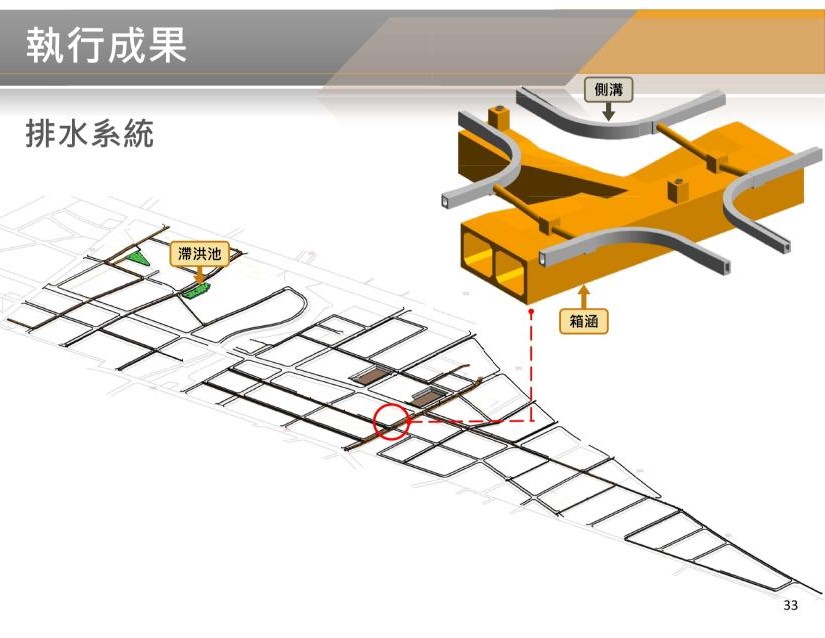 BIM 113年6月第36次會議 BIM 113年6月第36次會議