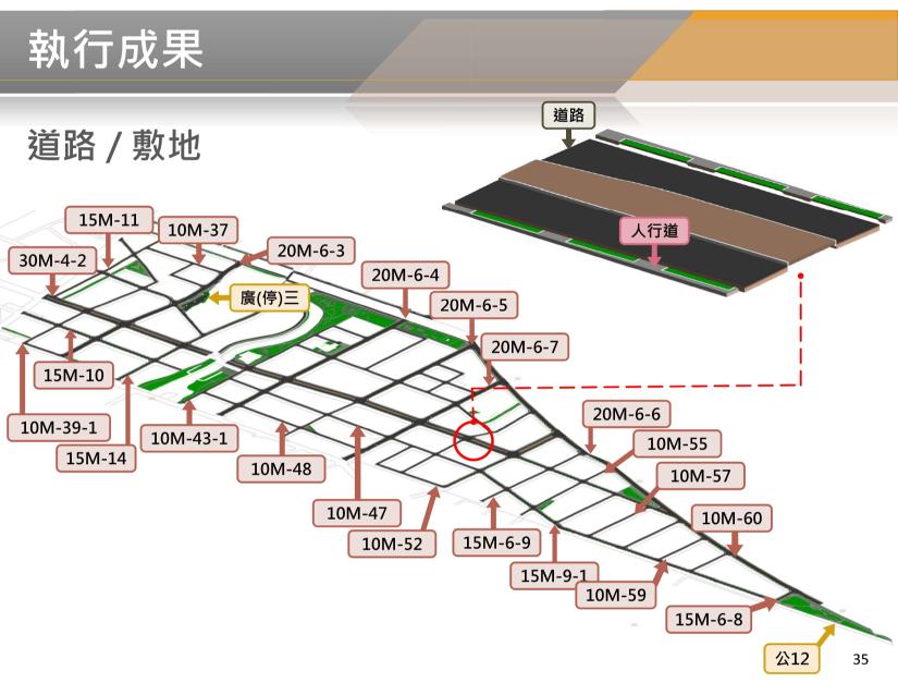 BIM 113年6月第36次會議 BIM 113年6月第36次會議