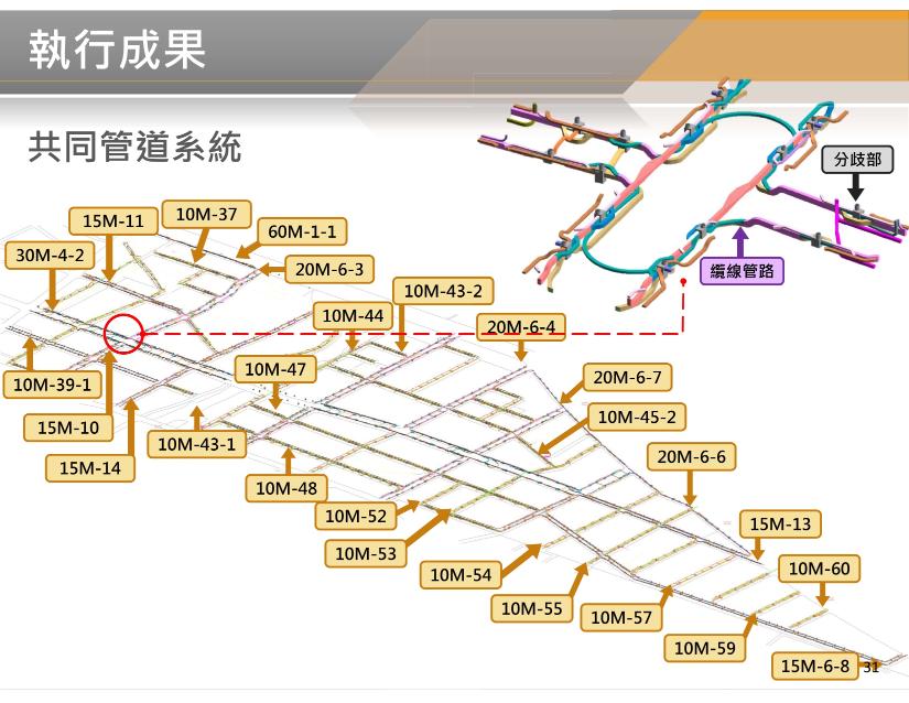 BIM 113年7月第37次會議 BIM 113年7月第37次會議