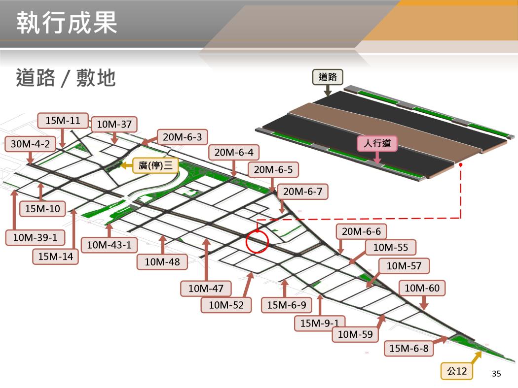 BIM 114年5月第47次會議 BIM 114年5月第47次會議