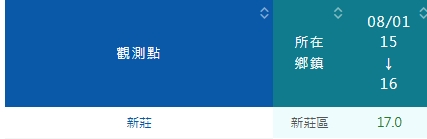 0802 驟雨抽排水工期展延