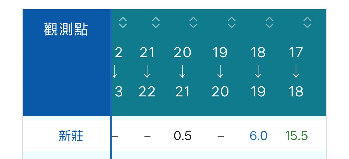 0908 驟雨抽排水-工期展延