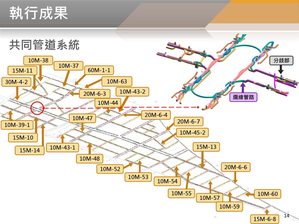 BIM 114年9月第51次會議 BIM 114年9月第51次會議