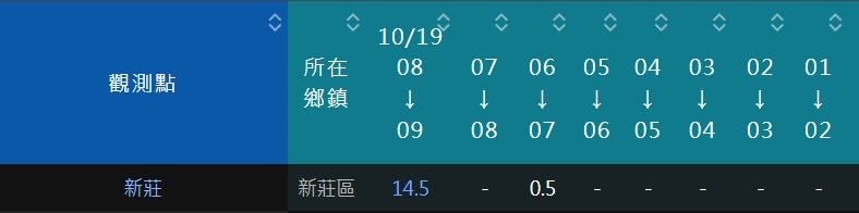 1019 驟雨-工期展延